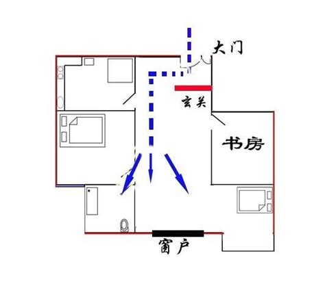 穿堂煞解法|“住宅第一怕，最忌穿堂煞”，这6种方法，轻松、有效化解穿堂煞